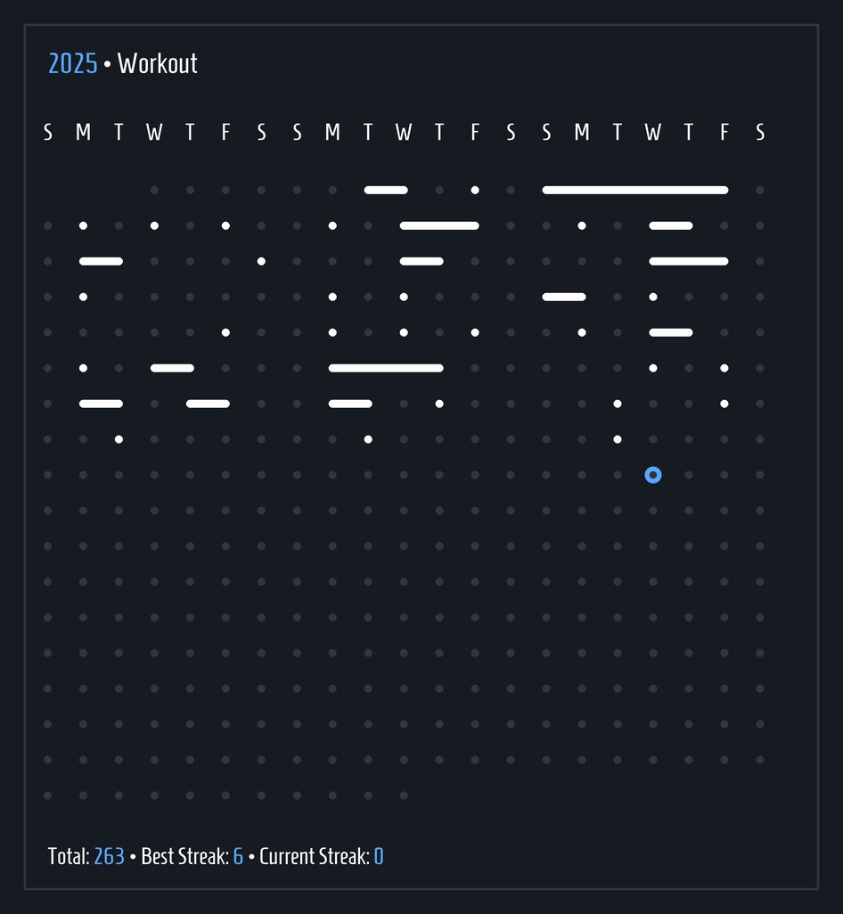 HabitBuilder Bot Interface
